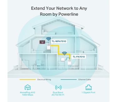 TP-Link TL-WPA7510 Kit