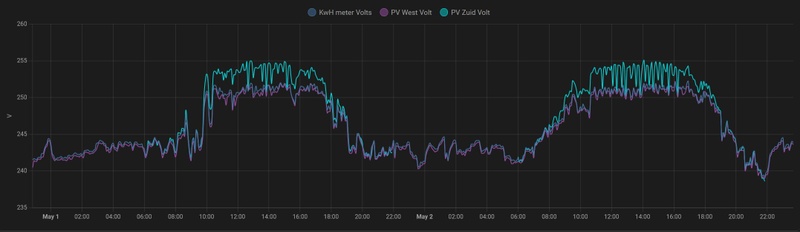 Afbeeldingslocatie: https://tweakers.net/i/BARuJVkIH2PSO-E5PQQGIZBfsjE=/800x/filters:strip_icc():strip_exif()/f/image/396WLiSFisnXpQfytHs3LbV0.jpg?f=fotoalbum_large