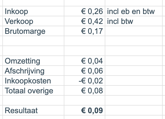 Afbeeldingslocatie: https://tweakers.net/i/BAU2cvvg1lor-Gi8wEAD7JmRh60=/fit-in/4000x4000/filters:no_upscale():strip_exif()/f/image/OPAP0iYNTAiE5CpPrC0tgTDN.png?f=user_large
