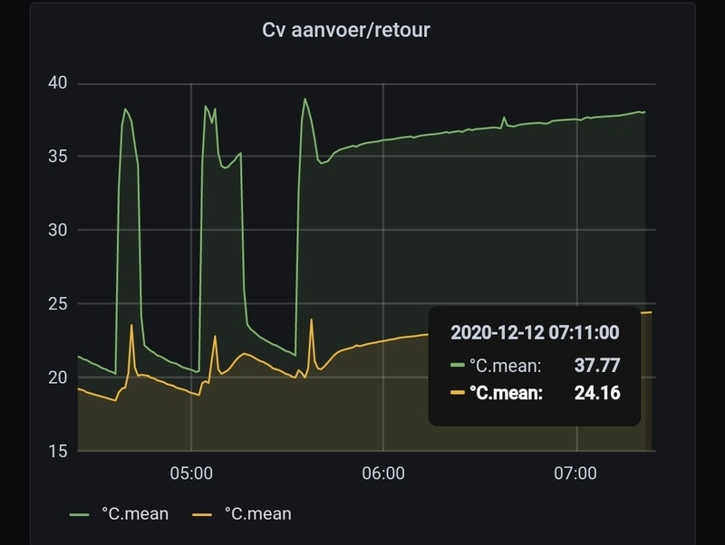 Afbeeldingslocatie: https://tweakers.net/i/BAcmn1X8IUzf1Z-bJ9iwdXWXq-4=/800x/filters:strip_icc():strip_exif()/f/image/e0OuVa77sD45whtbOZQSD1xQ.jpg?f=fotoalbum_large