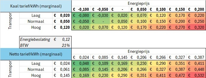 Afbeeldingslocatie: https://tweakers.net/i/BAi0hvjr9ZrsSQ5CJNceirrFCwo=/fit-in/4920x3264/filters:max_bytes(3145728):no_upscale():strip_icc():strip_exif()/f/image/O08LL9y8hkopSuzp6L9eXNFQ.jpg?f=user_large
