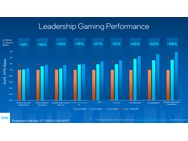 Intel Raptor Lake-benchmarks