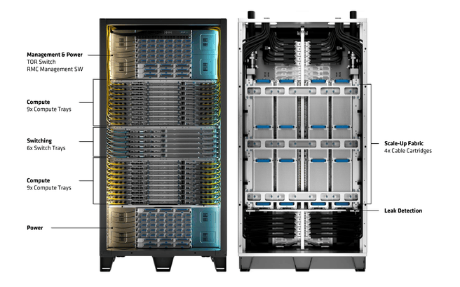De voor- en achterkant van een AMD Helios-rack