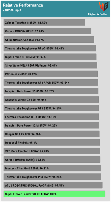 Afbeeldingslocatie: https://tweakers.net/i/BCXTpMto66zETyPRWfhhzqCqfkY=/x800/filters:strip_exif()/f/image/RtyP5fNs9hgX1Ktj7Fnx71SI.png?f=fotoalbum_large