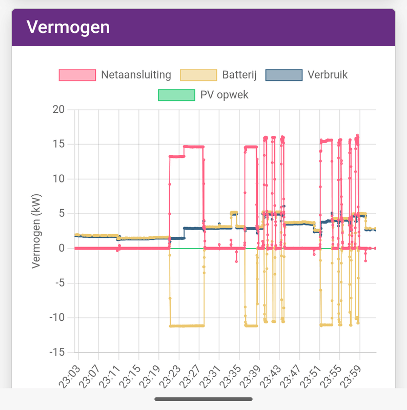Afbeeldingslocatie: https://tweakers.net/i/BCanIoeBwi3mYgZeH4qG7vJVDPo=/x800/filters:strip_exif()/f/image/4PshEh4hw8th5pD4N8k2JxgD.png?f=fotoalbum_large