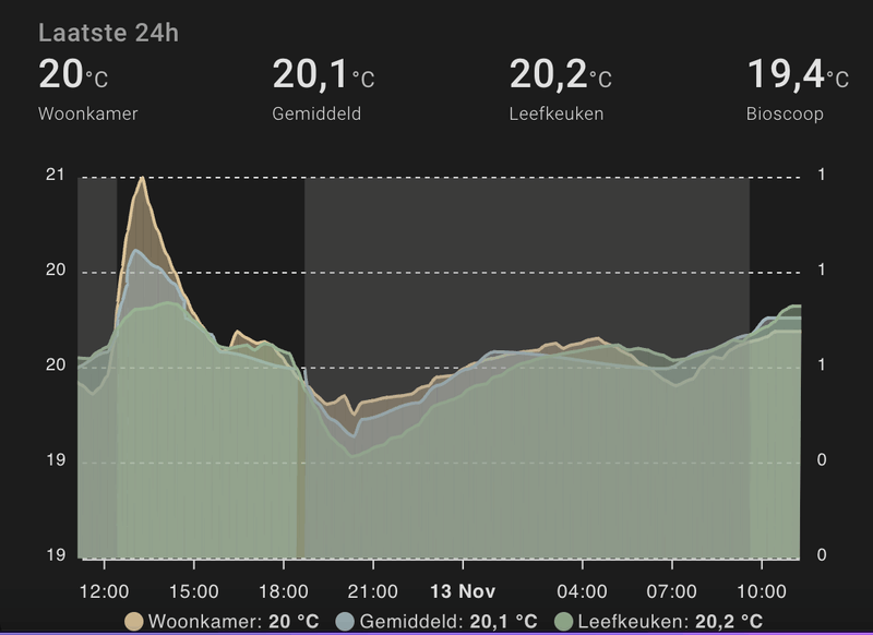 Afbeeldingslocatie: https://tweakers.net/i/BDAZ4o3j93nXRyYYS4n0Rx7Xa0I=/800x/filters:strip_exif()/f/image/IO5bpghlObClJP6Ul7nxw9xP.png?f=fotoalbum_large