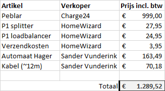 Afbeeldingslocatie: https://tweakers.net/i/BE7Ax4jgnYkIb6O4XbnlO09UZTY=/fit-in/4000x4000/filters:no_upscale():strip_exif()/f/image/Jo7GICE1pdAczDcfAg07SYEM.png?f=user_large