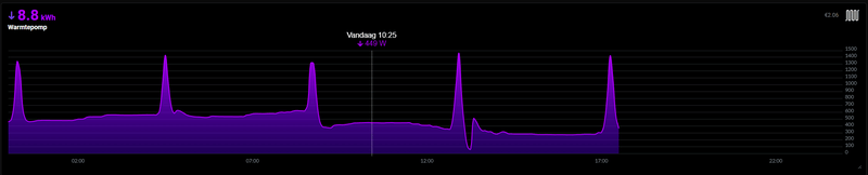 Afbeeldingslocatie: https://tweakers.net/i/BF6JcqlzZ0ZbOB9WCkUCph-FCGE=/800x/filters:strip_exif()/f/image/Iy823i5bP2l9H7w7iENJ9uLK.png?f=fotoalbum_large
