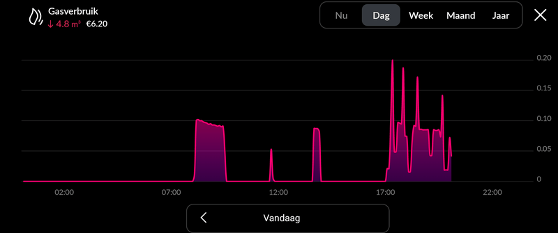 Afbeeldingslocatie: https://tweakers.net/i/BF7JrnVRG106_nAMk_CIpdz_3Hs=/800x/filters:strip_exif()/f/image/mur29wfg7cLykLMFqdWRgNPO.png?f=fotoalbum_large