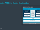 Arm Tech Day 2021: Cortex-A510
