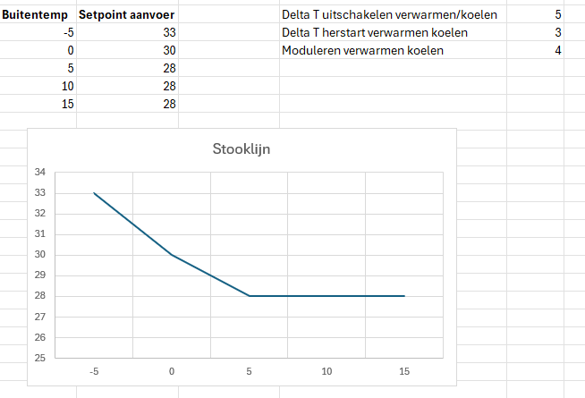 Afbeeldingslocatie: https://tweakers.net/i/BGEqEtiXxTbHQFPlfOr2cLzS25M=/fit-in/4000x4000/filters:no_upscale():strip_exif()/f/image/r6yqsTe7d43smQusnpeLbJ65.png?f=user_large