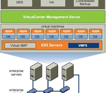 VMware Infrastructure 3 overview