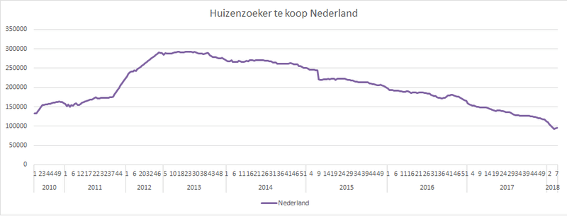 Afbeeldingslocatie: https://tweakers.net/i/BGypUgcZ2urDbIqJZkOaE0sApcg=/800x/filters:strip_exif()/f/image/V9ZfWCtPReRJ0eIvx6mvcxRp.png?f=fotoalbum_large