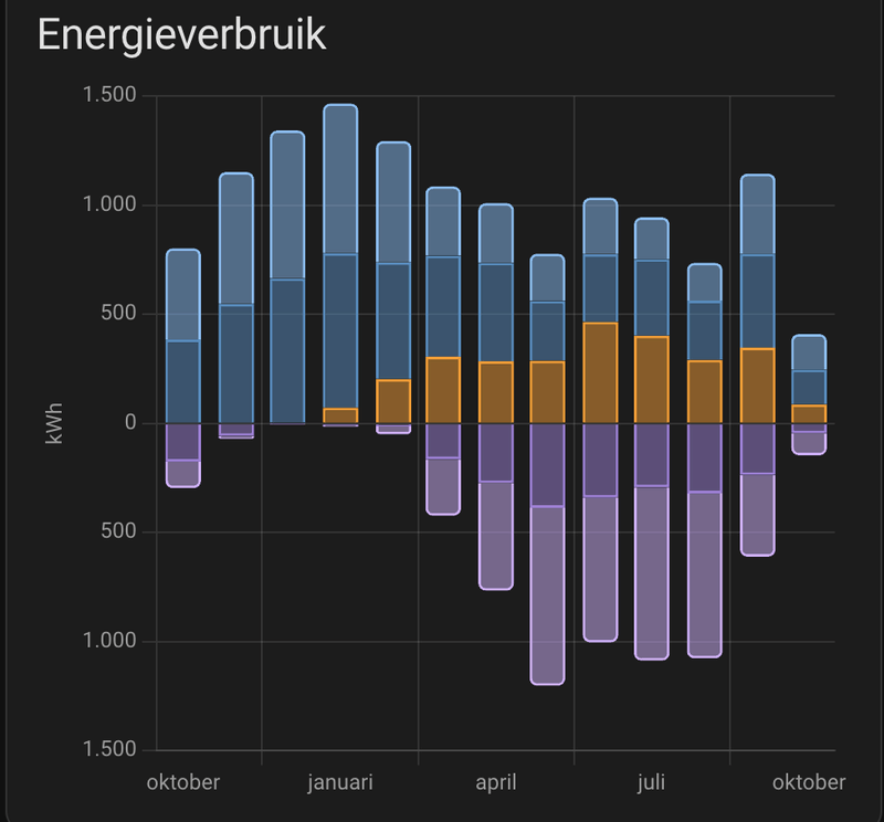 Afbeeldingslocatie: https://tweakers.net/i/BHheSJ_UyQuMeTZ4bworxYoKzDw=/800x/filters:strip_exif()/f/image/OQ153PgzlSZEAa4NiOyjXSi0.png?f=fotoalbum_large