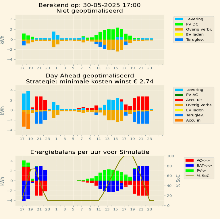 Afbeeldingslocatie: https://tweakers.net/i/BHtP4XP8mt32cYsXvAIuOZ7zOBM=/fit-in/4000x4000/filters:no_upscale():strip_exif()/f/image/FdoeaIWli9Z0OyIM0bicSCeF.png?f=user_large
