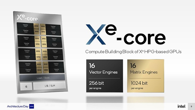 Intel Xe-core