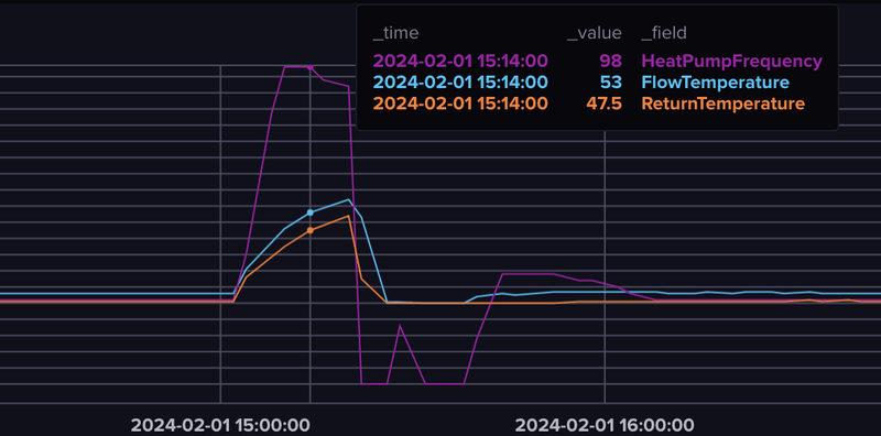 Afbeeldingslocatie: https://tweakers.net/i/BIUy97x1GnjgDF9_1lgWngsFSGY=/800x/filters:strip_exif()/f/image/VlEmg1zqjGKMeLslmI84UFIh.png?f=fotoalbum_large