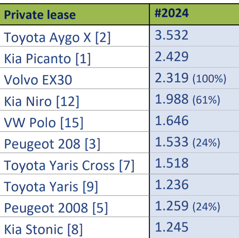 Afbeeldingslocatie: https://tweakers.net/i/BIXd48V1YFE_f9djTe_XyA4YRRw=/fit-in/4000x4000/filters:no_upscale():strip_exif()/f/image/4uv1zuZBxfUZRtUzX1zzGqsS.png?f=user_large
