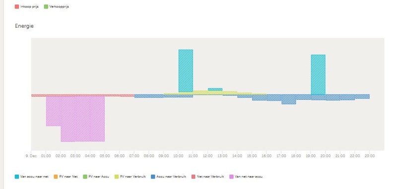 Afbeeldingslocatie: https://tweakers.net/i/BIy2DN2k1uBRDHP0C17SE7ifO0A=/800x/filters:strip_icc():strip_exif()/f/image/rCO79CyqHxgWA2VfDtjqOV1i.jpg?f=fotoalbum_large