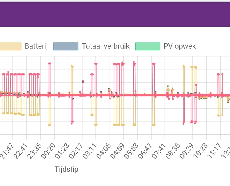 Afbeeldingslocatie: https://tweakers.net/i/BJ0AJa7rA_BARkypd987kB6jzTY=/800x/filters:strip_icc():strip_exif()/f/image/inNtSOJds3cDBAVTkqmV7UoT.jpg?f=fotoalbum_large