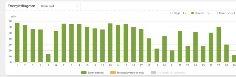 Afbeeldingslocatie: https://tweakers.net/i/BJ466yL4bdRJbLtAPjy_eQZnlzE=/800x/filters:strip_icc():strip_exif()/f/image/qzJWigH2SmqgTqrtd1z4R8Pj.jpg?f=fotoalbum_large