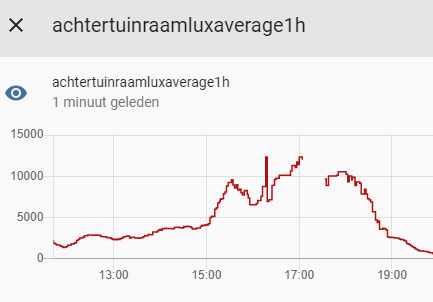Afbeeldingslocatie: https://tweakers.net/i/BJ5gP6K82nzreJoggAsaRmWOzE0=/f/image/x0EeIlWeVNA9HyA4oeLo1Yvz.png