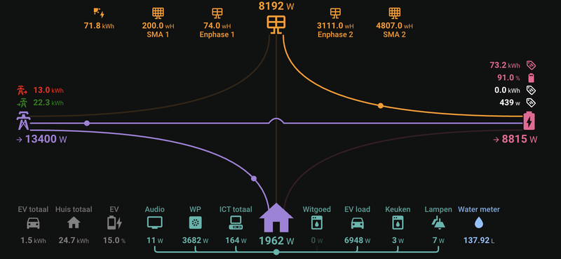 Afbeeldingslocatie: https://tweakers.net/i/BJYtwrvKBImP8UGSNuZDVsANeRc=/800x/filters:strip_exif()/f/image/4fAf1Irpubh1Ujy8gsrz7CcY.png?f=fotoalbum_large