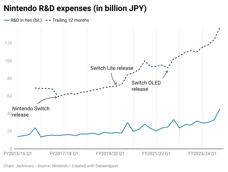 Afbeeldingslocatie: https://tweakers.net/i/BJZXtZ5HYI8fRw5F_OEcafTDjvs=/800x/filters:strip_exif()/f/image/OqopyF0Beg2rdGLfwyqOeZSj.png?f=fotoalbum_large