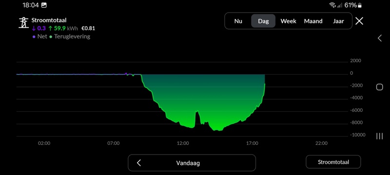 Afbeeldingslocatie: https://tweakers.net/i/BJrMyQPV6937-AavziAF_fg_EHc=/800x/filters:strip_icc():strip_exif()/f/image/2PgeNe1i9n7XbhMOmYtCBpP5.jpg?f=fotoalbum_large
