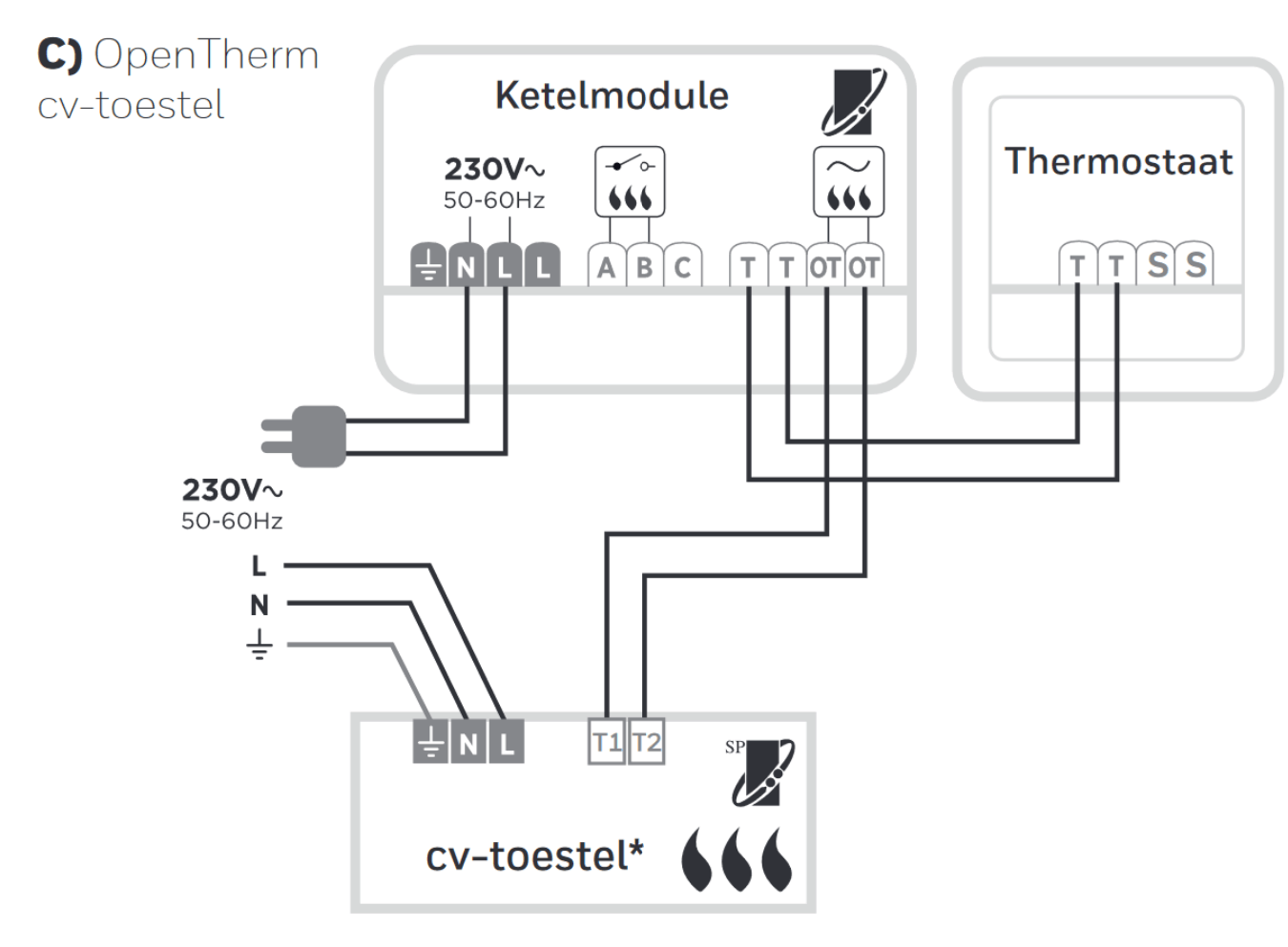 Honeywell T4 vervangen voor slim exemplaar Smarthome GoT