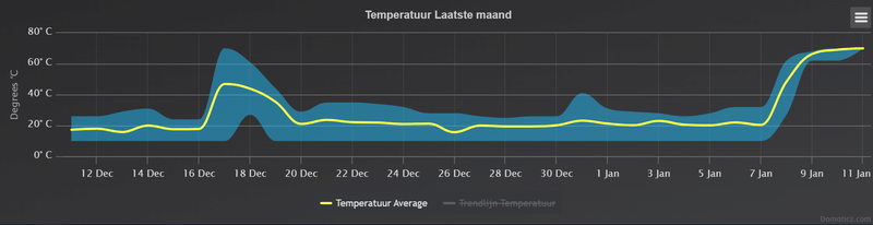 Afbeeldingslocatie: https://tweakers.net/i/BKmEHJeoiaVmYTexC_2Lu8SzhWI=/800x/filters:strip_exif()/f/image/OS1XjgVEGOnSZg1zDVTzNXwG.png?f=fotoalbum_large