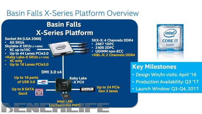 Intel Basin Falls
