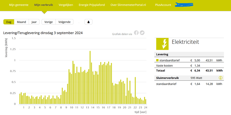 Afbeeldingslocatie: https://tweakers.net/i/BL82qcTfHukKYp0-LYhpMFfw6o8=/800x/filters:strip_exif()/f/image/ZnALCXbBHIt8OypBP25yxWWX.png?f=fotoalbum_large