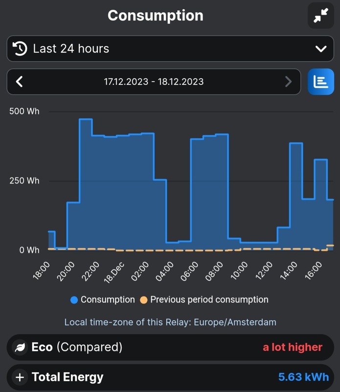 Afbeeldingslocatie: https://tweakers.net/i/BLZDUW2zSP-RC3SlxPRrQ0mi-5w=/x800/filters:strip_icc():strip_exif()/f/image/Yhv5aj0vZNHG9PmVHzkkOg62.jpg?f=fotoalbum_large