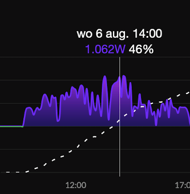 Afbeeldingslocatie: https://tweakers.net/i/BLsVByMdyKILXzyT4frco5mZEDs=/fit-in/4000x4000/filters:no_upscale():strip_exif()/f/image/XIYf5gqP6V3GmIRkfRzqCqER.png?f=user_large