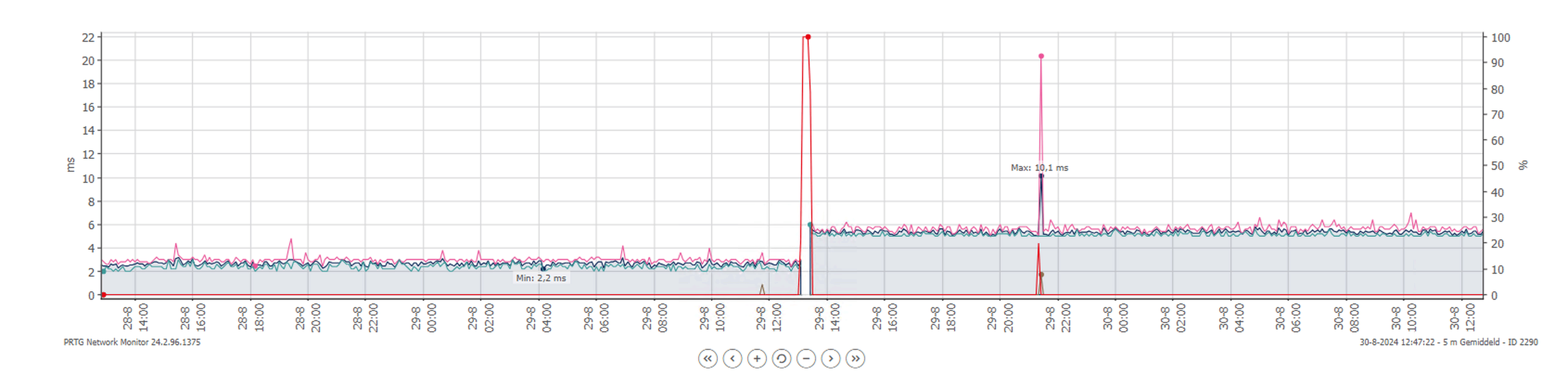 Afbeeldingslocatie: https://tweakers.net/i/BM7axpEfx_G2Yutc9DvzDR1O7vQ=/full-fit-in/4000x4000/filters:no_upscale():fill(white):strip_exif()/f/image/7ZIFDamvqaDSp8gdwZQ5CwRI.png?f=user_large