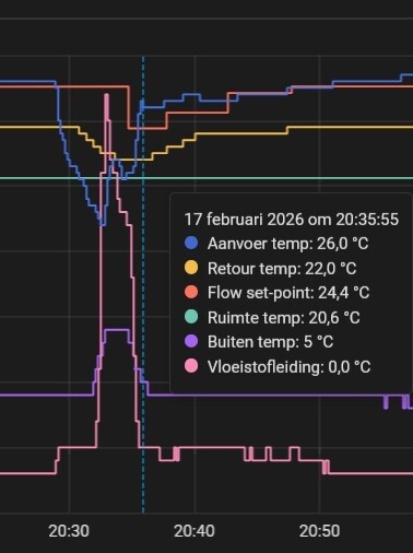 Afbeeldingslocatie: https://tweakers.net/i/BMBBjFVshY2jJl5btb2kNT4EKjo=/fit-in/4920x3264/filters:max_bytes(3145728):no_upscale():strip_icc():strip_exif()/f/image/CA0RZBJN8wF2JNANWF8gpabl.jpg?f=user_large