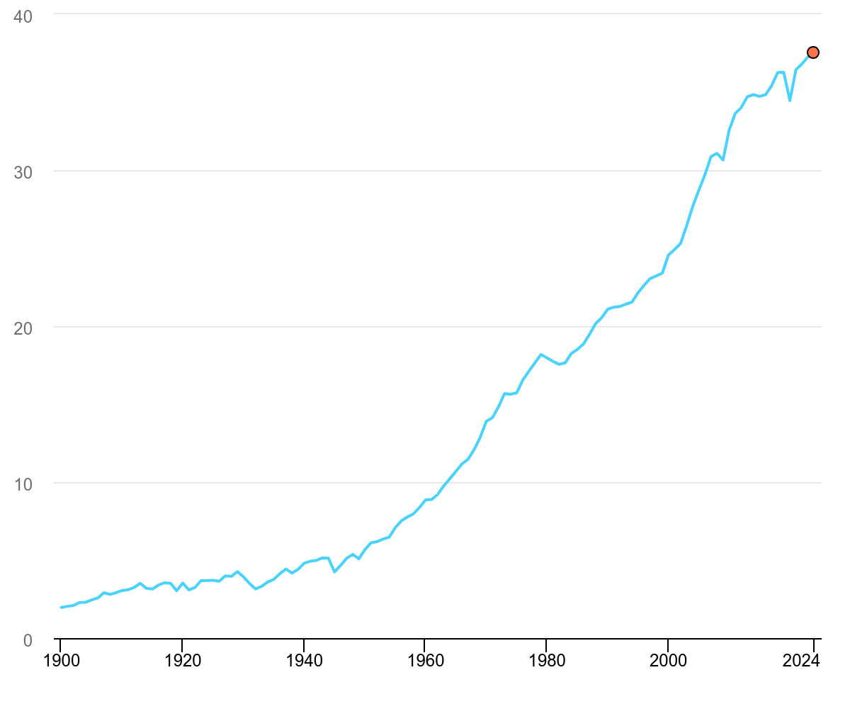 Afbeeldingslocatie: https://tweakers.net/i/BN3p65vSfQNn70MyYzGbZdXO1sg=/fit-in/4000x4000/filters:no_upscale():strip_exif()/f/image/y8llGSQiO5W9mX91u2AAoOXe.png?f=user_large