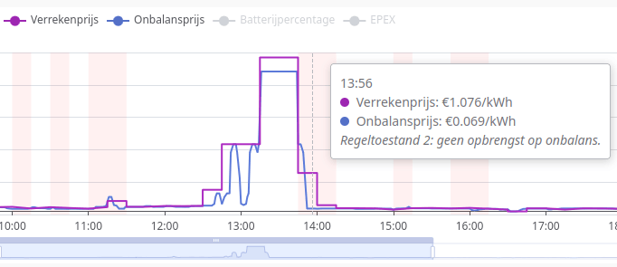 Afbeeldingslocatie: https://tweakers.net/i/BNYbWXxZc9pXpc7tDWQbd7Zzf6I=/fit-in/4000x4000/filters:no_upscale():strip_exif()/f/image/JWryL4xa1Ah5L7vMHBTajkvW.png?f=user_large