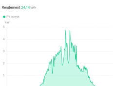 Afbeeldingslocatie: https://tweakers.net/i/BNdlXiDKoBGbOl-RLIndu8mjJjg=/234x176/filters:strip_exif()/f/image/a6QlgdsqI9Z62yBhc64ujGjd.png?f=fotoalbum_medium