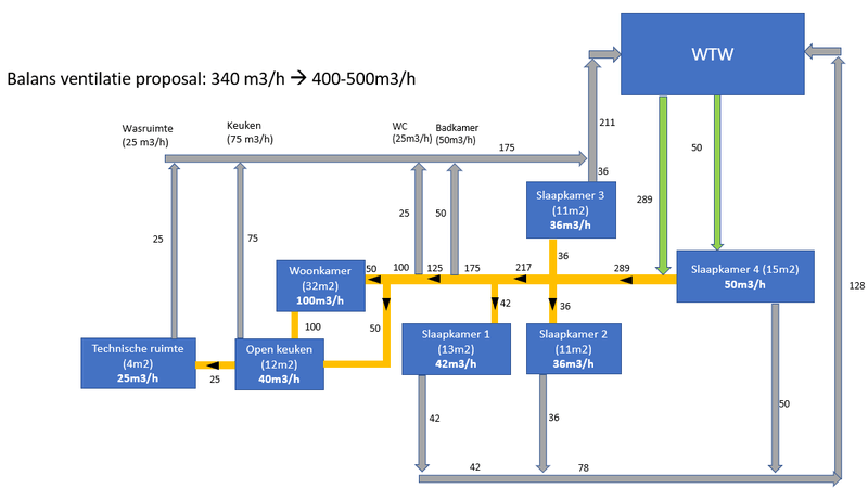 Afbeeldingslocatie: https://tweakers.net/i/BO5H_0SVu-q5Rayf_Lu3kPTESlw=/800x/filters:strip_exif()/f/image/BXsuapHLWIuyPaoBas1gfjLi.png?f=fotoalbum_large