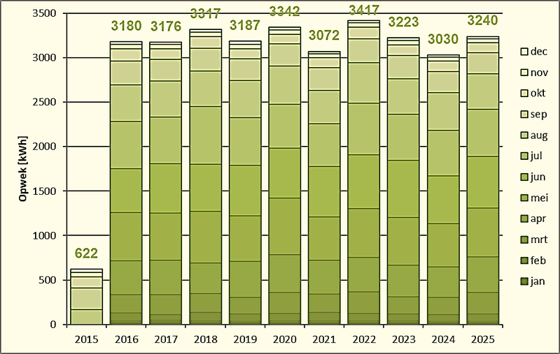 Afbeeldingslocatie: https://tweakers.net/i/BOEOVKxApX3FEtG28KtCDk1Dtcs=/800x/filters:strip_exif()/f/image/stpc034PIfPPL7Y3iPxMPP5f.png?f=fotoalbum_large