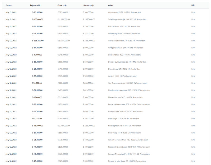 Afbeeldingslocatie: https://tweakers.net/i/BONnNcOkCLEXjooTwShXg8v1O-g=/800x/filters:strip_exif()/f/image/atr5v1yoOLo1LRI2HBepPLZ6.png?f=fotoalbum_large