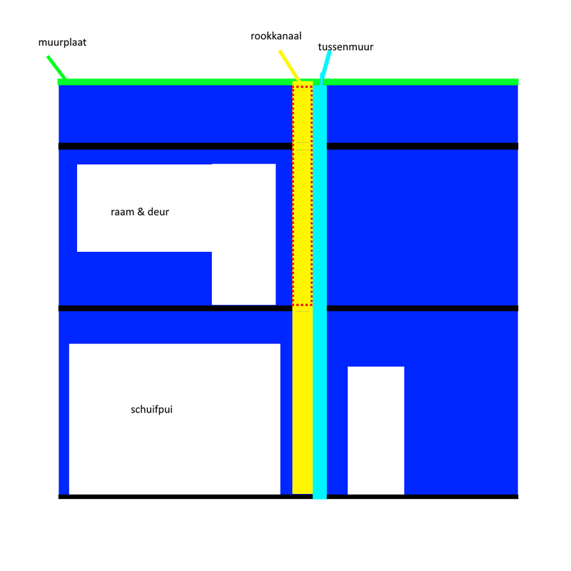 Afbeeldingslocatie: https://tweakers.net/i/BPiGy8MdcShFsU1InRLvJThvngM=/800x/filters:strip_exif()/f/image/FQWvppuVfhzfwdHQWySwmQJM.png?f=fotoalbum_large