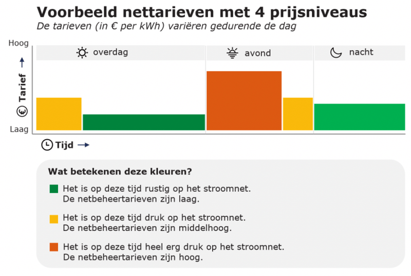 Afbeeldingslocatie: https://tweakers.net/i/BPvmkELmI90ykyT89zXNQD1dGys=/800x/filters:strip_exif()/f/image/HTI0qbsBGmLidB2QCE6ly6O6.png?f=fotoalbum_large