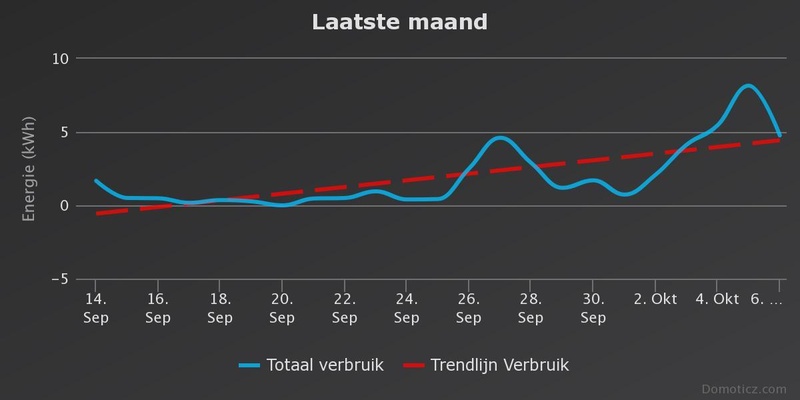Afbeeldingslocatie: https://tweakers.net/i/BQMWYNR26Jw8U5w9l-wai-38iPE=/800x/filters:strip_icc():strip_exif()/f/image/FM3jtAI1JEIFeEZ1vDkO261m.jpg?f=fotoalbum_large