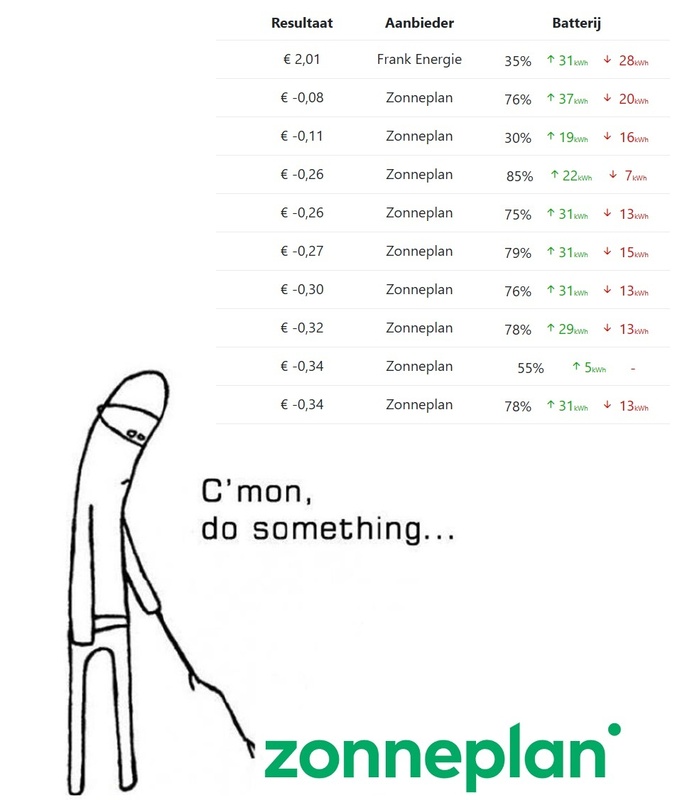 Afbeeldingslocatie: https://tweakers.net/i/BR6grjQSFjPbHlsqI-AVg4bIIoc=/x800/filters:strip_icc():strip_exif()/f/image/26DHvSsySLVJzoVEHjFNVpwu.jpg?f=fotoalbum_large