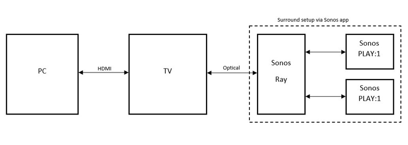 Afbeeldingslocatie: https://tweakers.net/i/BRBOnJBW-wuYlFyaP72ac4RHIkY=/800x/filters:strip_icc():strip_exif()/f/image/aq1TJPt9Gh90c8F6puvA3uWX.jpg?f=fotoalbum_large