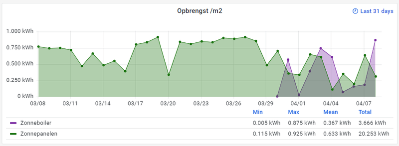 Afbeeldingslocatie: https://tweakers.net/i/BRSgvBh7tvHIku8UH-LOz8pV3jw=/800x/filters:strip_exif()/f/image/lQpni5oL0k3Pon8EYEIOWJqf.png?f=fotoalbum_large