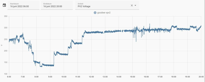 Afbeeldingslocatie: https://tweakers.net/i/BRkDxV_WLseGXGzARuTcDbQjOHs=/800x/filters:strip_icc():strip_exif()/f/image/wa6gvyNq3q1LbuNfDOrLQKKx.jpg?f=fotoalbum_large